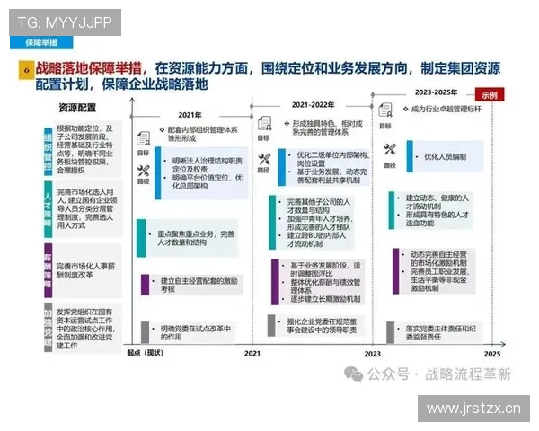 新时代背景下企业家地位提升与社会责任协同发展的战略研究